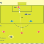 Understanding the Offside Rule