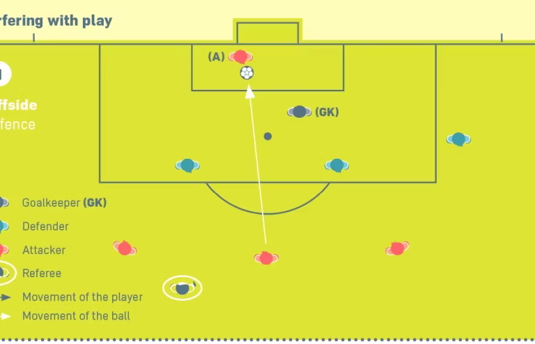 Understanding the Offside Rule